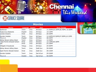09:50PM Sat & Sun Inox English This is it 09:20AM Sat & Sun Inox Tamil Kanden Kadalai 09:10AM Sat& Sun Inox Hindi Ajab Premki Ghazab Kahani 09:00AM Sat& Sun Inox Tamil Adhey Neram Adhey Edam 04:00PM All Days Inox Telugu Villagelo Vinayakuda 03:30PM All Days Inox Hindi Jail 12:15PM,06:30PM All Days Inox Hindi Ajab Premki Ghazab Kahani 12:50PM All Days Inox Tamil Adhey Neram Adhey Edam  Movies Movies Language Theatre Days Show Timings Aadhavan Tamil Inox All Days 11:50AM,03:20PM,06:40PM, 10:00PM Inglourious Basterds English Inox All Days 10:10PM London Dreams Hindi Inox All Days 09:50PM Kanden Kadalai Tamil Inox All Days 12:40PM,03:50PM,07:00PM,10:15PM This is it English Inox All Days 06:50PM 