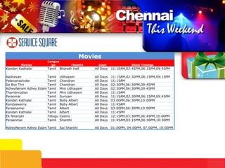 11:45PM All Days Albert Tamil Kanden Kathalai 01:00PM, 04:00PM, 07:00PM, 10:00PM All Days Sai Shanthi Tamil AdheyNeram Adhey Edam 11:45AM,03:15PM,06:30PM,10:30PM All Days Shanthi Tamil Peraanmai 12:15PM,03:30PM,06:45PM,10:00PM All Days Casino Telugu Ek Niranjan 03:00PM,06:30PM,10:00PM All Days Albert Tamil Peraanamai 11:45AM All Days Baby Albert Tamil Kandaswamy 03:00PM,06:30PM,10:00PM All Days Baby Albert Tamil Kanden Kathalai 11:15AM,02:30PM,06:15PM,09:45PM All Days Suriyan Tamil Peranmai 11:15AM All Days Mini Udhayam Tamil Thambivudian 02:30PM,06:30PM,09:45PM All Days Mini Udhayam Tamil AdheyNeram Adhey Edam 02:30PM,06:30PM,09:45PM All Days Chandran Tamil Sa Boo Thri Movies Movies Language Theatre Days Show Timings Kanden Kadhalai Tamil Bharath Hall All Days 11:15AM,02:45PM,06:15PM,09:45PM Aadhavan Tamil Udhayam All Days 11:15AM,02:30PM,06:15PM,09:15PM Palaivanacholai Tamil Chandran All Days 11:15AM 