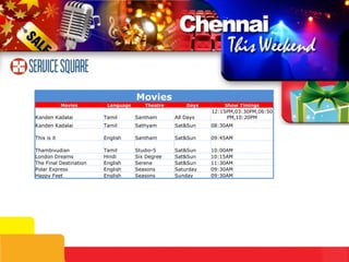 09:30AM Sunday Seasons English Happy Feet 09:30AM Saturday Seasons English Polar Express 11:30AM Sat&Sun Serene English The Final Destination 10:15AM Sat&Sun Six Degree Hindi London Dreams 10:00AM Sat&Sun Studio-5 Tamil Thambivudian 09:45AM Sat&Sun Santham English This is it 08:30AM Sat&Sun Sathyam Tamil Kanden Kadalai Movies Movies Language Theatre Days Show Timings Kanden Kadalai Tamil Santham All Days 12:15PM,03:30PM,06:50PM,10:20PM 