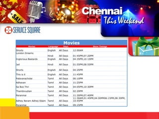 09:15PM All Days Tamil Peranmai 11:30AM,01:45PM,04:00PM06:15PM,08:30PM, 10:45PM All Days Tamil Adhey Neram Adhey Edam  11:30PM,07:40PM All Days Tamil Peranmai 02:20PM All Days Tamil Thambivudian 06:10PM All Days Tamil Palavanacholai 04:25PM All Days English Shorts 01:45PM,07:20PM All Days Hindi London Dreams Movies Movies Language Days Show Timings Shorts English All Days 12:00AM Inglorious Bastards English All Days 04:35PM,10:15PM Jail Hindi All Days 01:55PM,08:55PM This is it English All Days 11:45PM Adhavan Tamil All Days 11:25PM Sa Boo Thri Tamil All Days 04:05PM,10:30PM 
