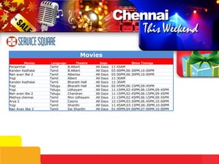 01:00PM,04:00PM,07:00PM,10:00PM All Days Sai Shanthi Tamil Nan Avan Illai 2 11:45AM,03:15PM,06:30PM,10:00PM All Days Shanthi Tamil Yogi 12:15PM,03:30PM,06:45PM,10:00PM All Days Casino Tamil Arya 2 11:15PM,02:45PM,06:15PM,09:45PM All Days Mini Udhayam Tamil Mathya chennai 11:15PM,02:45PM,06:15PM,09:45PM All Days Chandran Telugu Nan avan illai 2 11:15PM,02:45PM,06:15PM,09:45PM All Days Udhayam Telugu Yogi 02:45PM,06:15PM,09:45PM All Days Bharath Hall Telugu Yogi 11:30AM All Days Bharath Hall Tamil Kanden Kadhalai 11:30AM All Days Albert Tamil Yogi Movies Movies Language Theatre Days Show Timings Peraanmai Tamil B.Albert All Days 11:45AM Kanden Kadhalai Tamil B.Albert All Days 03:00PM,06:30PM,10:00PM Nan avan illai 2 Tamil Albertss All Days 03:00PM,06:30PM,10:00PM 