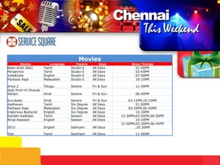 11:40AM All Days Santham Tamil Yoki 12:00PM,03:20PM,06:45PM ,10:30PM All Days Sathyam English 2012 10:30PM All Days Season English Ninja Assassin 12:30PM,03:45PM,06:50PM All Days Season Tamil Kanden Kadhalai 06:40PM Fri & Sun Serene Hindi Ajab Prem Ki Ghazab Kahani 10:20PM All Days Six Degree English Inglorious Bastards 03:20PM,06:45PM All Days Six Degree Malayalam Pazhassi Raja 01:00PM All Days Six Degree Tamil Aadhavan 03:15PM,10:15PM Fri & Sun Serene Hindi Kurubaan Movies Movies Language Theatre Days Show Timings Naan Avan Illai2 Tamil Studio-5 All Days 01:00PM Peraanmai Tamil Studio-5 All Days 03:45PM Julie&Julia English Studio-5 All Days 07:00PM Pazhassi Raja Malayalam Studio-5 All Days 10:15PM Ariya 2 Telugu Serene Fri & Sun 11:30PM 