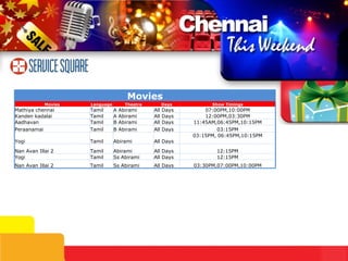 03:30PM,07:00PM,10:00PM All Days Ss Abirami Tamil Nan Avan Illai 2 12:15PM All Days Ss Abirami Tamil Yogi  12:15PM All Days  Abirami Tamil Nan Avan Illai 2 03:15PM, 06:45PM,10:15PM All Days Abirami Tamil Yogi 12:00PM,03:30PM All Days A Abirami Tamil Kanden kadalai 07:00PM,10:00PM All Days A Abirami Tamil Mathiya chennai Movies Movies Language Theatre Days Show Timings Aadhavan Tamil B Abirami All Days 11:45AM,06:45PM,10:15PM Peraanamai Tamil B Abirami All Days 03:15PM 