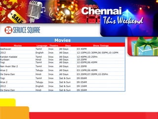 09:30AM Sat & Sun Inox Hindi De Dana Dan 09:10AM Sat & Sun Inox English 2012 09:05AM Sat & Sun Inox Telugu Arya 2 09:00AM Sat & Sun Inox Tamil Yogi 03:20PM,07:00PM,10:05Pm All Days Inox Hindi De Dana Dan 03:10PM,06:40PM All Days Inox Telugu Arya 2 12:20PM All Days Inox Tamil Nan Avan Illai 2 12:05PM,06:45PM All Days Inox Tamil Yogi 10:20PM All Days Inox Hindi Kurbaan Movies Movies Language Theatre Days Show Timings Aadhavan Tamil Inox All Days 03:40PM 2012 English Inox All Days 12:10PM,03:30PM,06:50PM,10:10PM Kanden Kadalai Tamil Inox All Days 12:40PM,10:25Pm 
