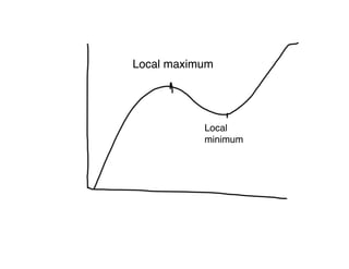 Local maximum




           Local
           minimum
 