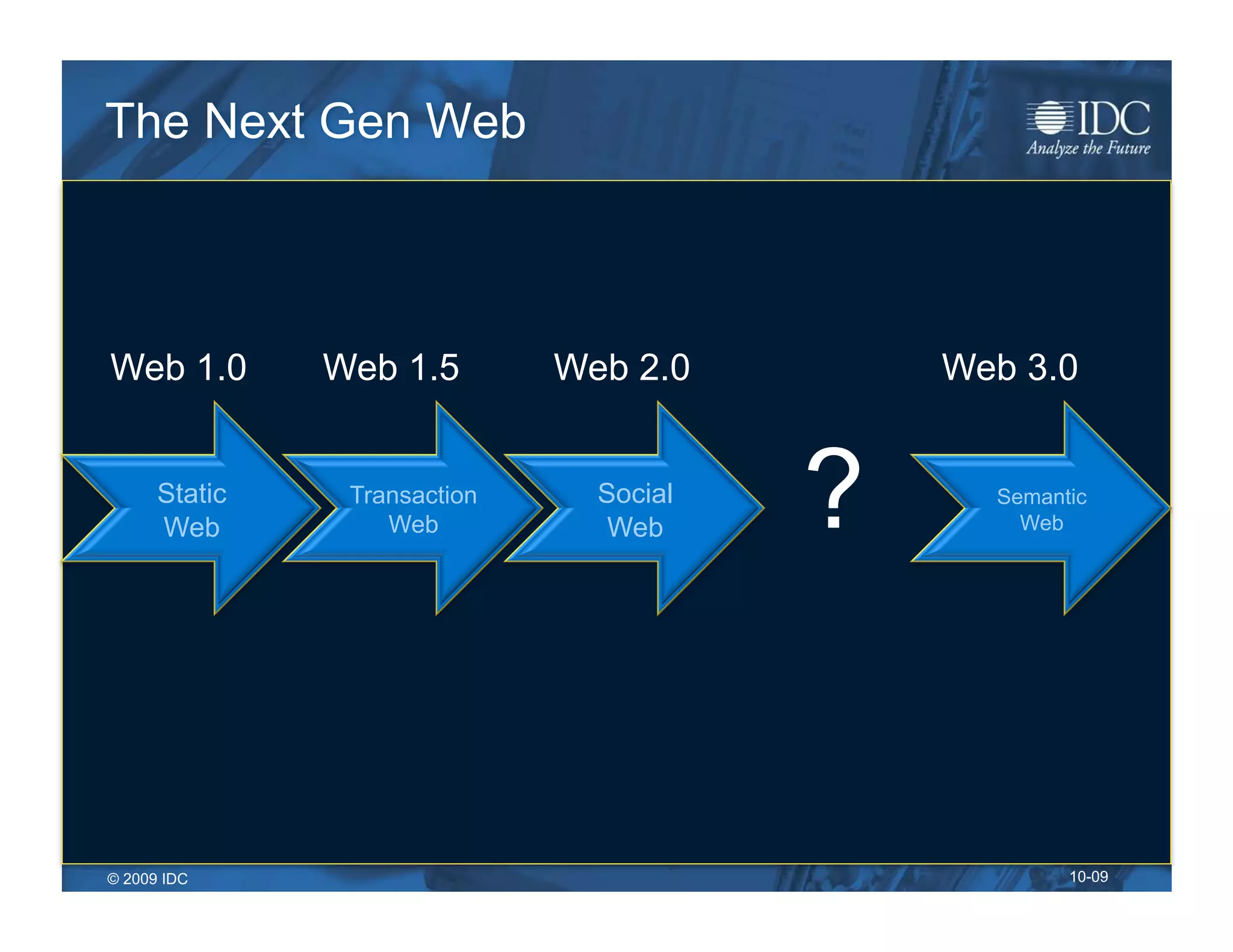 The Next Gen Web



Web 1.0        Web 1.5        Web 2.0        Web 3.0


      Static
      Web
                Transaction
                   Web
                                Social
                                 Web     ?     Semantic
                                                 Web




© 2009 IDC                                           10-09
 