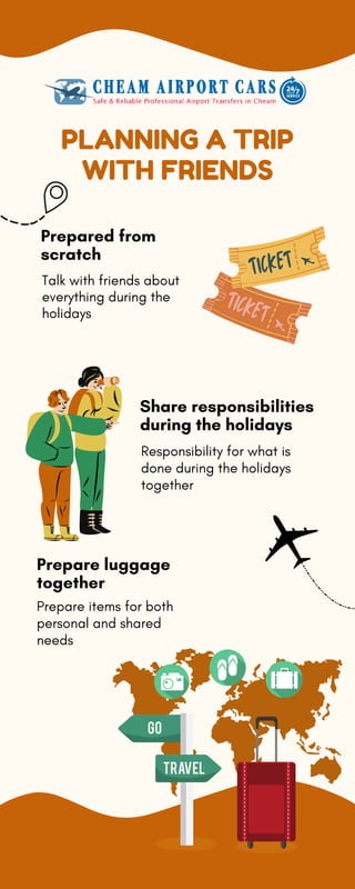 Share responsibilities
during the holidays
Prepared from
scratch
Prepare luggage
together
Responsibility for what is
done during the holidays
together
Talk with friends about
everything during the
holidays
Prepare items for both
personal and shared
needs
PLANNING A TRIP
WITH FRIENDS
 