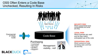 Litigation and Compliance in the Open Source Ecosystem