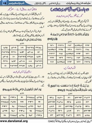 6th Special Edition of Monthly Khazina-e-Ruhaniyaat "Hub wa Taskheer Number"