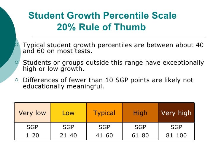 MCAS Analysis Educational Growth