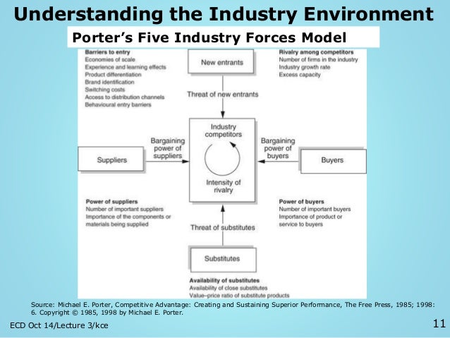 pc industry and porter 5 forces pc industry and porter 5 forces