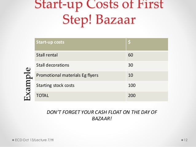 start up costs examples