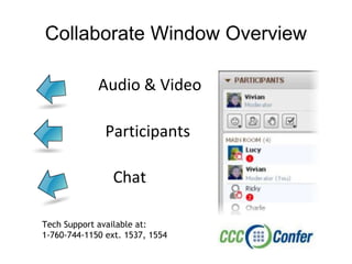 Collaborate Window Overview
Audio & Video
Participants
Chat
Tech Support available at:
1-760-744-1150 ext. 1537, 1554
 