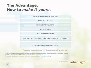 The Advantage. How to  make it yours . CERTIFIED FINANCIAL PLANNER* IN-DEPTH INTERVIEW PROCESS PRACTICE MANAGEMENT - ONGOING FIELD DEVELOPMENT INDUSTRY LICENSES CONSULTANT TRAINING 1 APPOINTMENT FIELD DEVELOPMENT Progression towards the formal CFP   designation can take up to five years *The CFP is not a recognized designation in Quebec. In Québec, the recognized financial planning designation is Planificateur Financier. In  Québec , please refer to the IQPF website for more information –  www.iqpf.com In the rest of Canada, please refer to the FPSC website for more information -  www.fpsccanada.org 