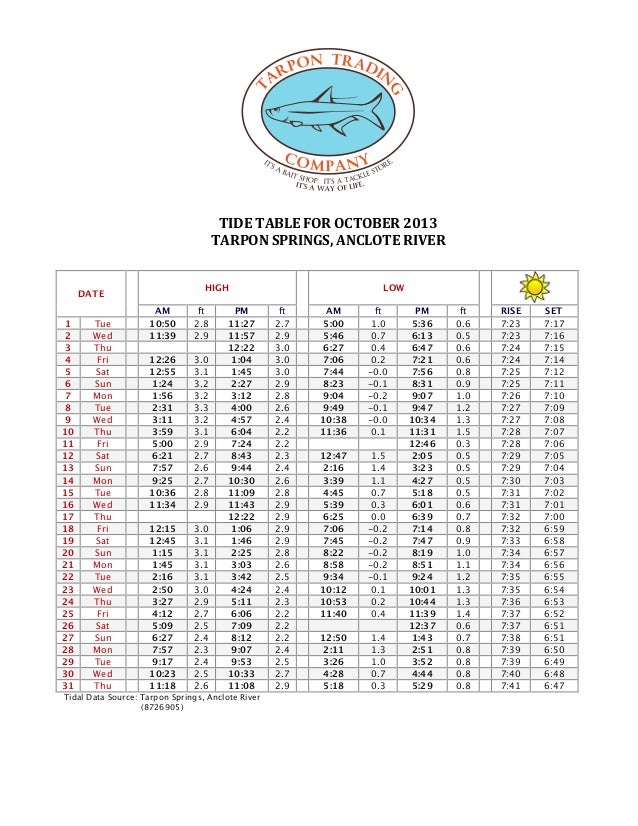 2013 Tide Chart