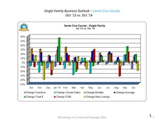 Single Family Business Outlook – Santa Cruz County 
Oct ’13 vs. Oct ’14 
MLSListings Inc Confidential Copyright 2014 1 1 
 