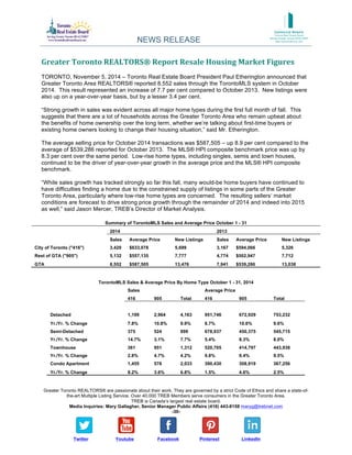 NEWS RELEASE 
Greater 
Toronto 
REALTORS® 
Report 
Resale 
Housing 
Market 
Figures 
TORONTO, November 5, 2014 – Toronto Real Estate Board President Paul Etherington announced that 
Greater Toronto Area REALTORS® reported 8,552 sales through the TorontoMLS system in October 
2014. This result represented an increase of 7.7 per cent compared to October 2013. New listings were 
also up on a year-over-year basis, but by a lesser 3.4 per cent. 
“Strong growth in sales was evident across all major home types during the first full month of fall. This 
suggests that there are a lot of households across the Greater Toronto Area who remain upbeat about 
the benefits of home ownership over the long term, whether we’re talking about first-time buyers or 
existing home owners looking to change their housing situation,” said Mr. Etherington. 
The average selling price for October 2014 transactions was $587,505 – up 8.9 per cent compared to the 
average of $539,286 reported for October 2013. The MLS® HPI composite benchmark price was up by 
8.3 per cent over the same period. Low-rise home types, including singles, semis and town houses, 
continued to be the driver of year-over-year growth in the average price and the MLS® HPI composite 
benchmark. 
“While sales growth has tracked strongly so far this fall, many would-be home buyers have continued to 
have difficulties finding a home due to the constrained supply of listings in some parts of the Greater 
Toronto Area, particularly where low-rise home types are concerned. The resulting sellers’ market 
conditions are forecast to drive strong price growth through the remainder of 2014 and indeed into 2015 
as well,” said Jason Mercer, TREB’s Director of Market Analysis. 
Summary of TorontoMLS Sales and Average Price October 1 - 31 
2014 2013 
Sales Average Price New Listings Sales Average Price New Listings 
City of Toronto ("416") 3,420 $633,078 5,699 3,167 $594,066 5,326 
Rest of GTA ("905") 5,132 $557,135 7,777 4,774 $502,947 7,712 
GTA 8,552 $587,505 13,476 7,941 $539,286 13,038 
TorontoMLS Sales & Average Price By Home Type October 1 - 31, 2014 
Sales Average Price 
416 905 Total 416 905 Total 
Detached 1,199 2,964 4,163 951,746 672,929 753,232 
Yr./Yr. % Change 7.8% 10.8% 9.9% 8.7% 10.6% 9.6% 
Semi-Detached 375 524 899 678,937 450,375 545,715 
Yr./Yr. % Change 14.7% 3.1% 7.7% 5.4% 8.3% 8.0% 
Townhouse 361 951 1,312 520,705 414,797 443,938 
Yr./Yr. % Change 2.8% 4.7% 4.2% 9.8% 9.4% 9.5% 
Condo Apartment 1,455 578 2,033 390,430 308,919 367,256 
Yr./Yr. % Change 8.2% 3.6% 6.8% 1.5% 4.6% 2.5% 
Greater Toronto REALTORS® are passionate about their work. They are governed by a strict Code of Ethics and share a state-of-the- 
art Multiple Listing Service. Over 40,000 TREB Members serve consumers in the Greater Toronto Area. 
TREB is Canada’s largest real estate board. 
Media Inquiries: Mary Gallagher, Senior Manager Public Affairs (416) 443-8158 maryg@trebnet.com 
-30- 
Twitter Youtube Facebook Pinterest LinkedIn 
