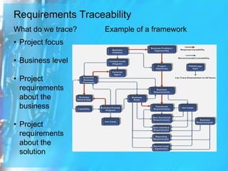 Requirements Traceability - The Tie That Binds | PPTX