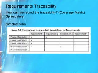 Requirements Coverage Matrix Requirements Traceability - The Tie That Binds | PPTX