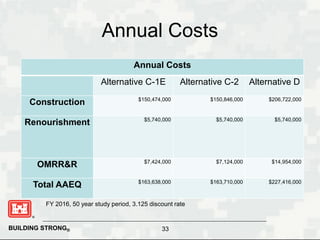 BUILDING STRONG®
Annual Costs
Annual Costs
Alternative C-1E Alternative C-2 Alternative D
Construction $150,474,000 $150,8...