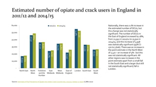 Estimated number of opiate and crack users in England in
2011/12 and 2014/15
16,935
46,337
36,270
24,085
34,329
21,952
54,985
32,935
26,051
17,675
48,814
36,662
25,057
34,822
25,910
52,487
32,734
26,622
-
10,000
20,000
30,000
40,000
50,000
60,000
North East North
West
Yorkshire
and the
Humber
East
Midlands
West
Midlands
East of
England
London South East South
West
2011/12 2014/15
Source: Estimates of the Prevalence of Opiate Use and/or Crack Cocaine Use, 2014/15: Sweep 11 report (LJMU 2017)
Nationally, there was a 2% increase in
the estimated number of OCUs, but
this change was not statistically
significant.The number of OCUs in
the East of England increased by 18%,
from 21,952 in 2011/12 to 25,910 in
2014/15, and this increase of 3,958
was statistically significant (95% CI:
270 to 7,606). There was an increase in
the point estimate in the North West
of 2,477 – an increase of 5% - but this
was not statistically significant.All
other regions saw increases in the
point estimate apart from a small fall
in the South East and a larger (but still
not statistically significant) fall in
London.
 