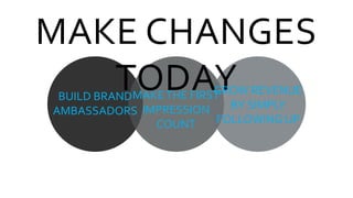 BUILD BRAND
AMBASSADORS
MAKE CHANGES
TODAYMAKETHE FIRST
IMPRESSION
COUNT
GROW REVENUE
BY SIMPLY
FOLLOWING UP
 