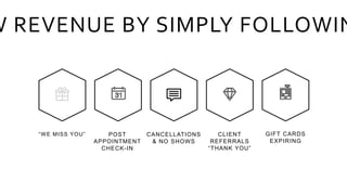 “WE MISS YOU”
W REVENUE BY SIMPLY FOLLOWIN
POST
APPOINTMENT
CHECK-IN
CANCELLATIONS
& NO SHOWS
CLIENT
REFERRALS
“THANK YOU”
GIFT CARDS
EXPIRING
 