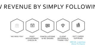 “WE MISS YOU”
W REVENUE BY SIMPLY FOLLOWIN
POST
APPOINTMENT
CHECK-IN
CANCELLATIONS
& NO SHOWS
CLIENT
REFERRALS
“THANK YOU”
GIFT CARDS
EXPIRING
MR126: Liabilities
About To Expire
 