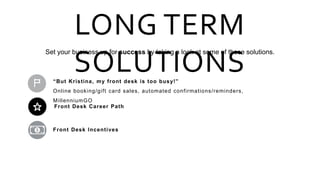 LONG TERM
SOLUTIONS“But Kristina, my front desk is too busy!”
Online booking/gift card sales, automated confirmations/reminders,
MillenniumGO
Front Desk Career Path
Front Desk Incentives
Set your business up for success by taking a look at some of these solutions.
 