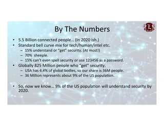 By	The	Numbers	
•  5.5	Billion	connected	people…	(in	2020	ish.)	
•  Standard	bell	curve	mix	for	tech/human/intel	etc.	
–  ...