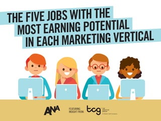 THE FIVE JOBS WITH THE
MOST EARNING POTENTIAL
IN EACH MARKETING VERTICAL
FEATURING
INSIGHT FROM:
 
