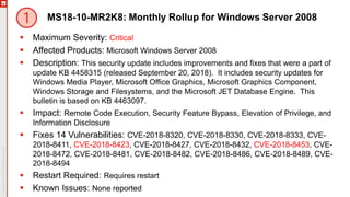MS18-10-MR2K8: Monthly Rollup for Windows Server 2008
 Maximum Severity: Critical
 Affected Products: Microsoft Windows Server 2008
 Description: This security update includes improvements and fixes that were a part of
update KB 4458315 (released September 20, 2018). It includes security updates for
Windows Media Player, Microsoft Office Graphics, Microsoft Graphics Component,
Windows Storage and Filesystems, and the Microsoft JET Database Engine. This
bulletin is based on KB 4463097.
 Impact: Remote Code Execution, Security Feature Bypass, Elevation of Privilege, and
Information Disclosure
 Fixes 14 Vulnerabilities: CVE-2018-8320, CVE-2018-8330, CVE-2018-8333, CVE-
2018-8411, CVE-2018-8423, CVE-2018-8427, CVE-2018-8432, CVE-2018-8453, CVE-
2018-8472, CVE-2018-8481, CVE-2018-8482, CVE-2018-8486, CVE-2018-8489, CVE-
2018-8494
 Restart Required: Requires restart
 Known Issues: None reported
 