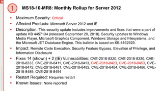 MS18-10-MR8: Monthly Rollup for Server 2012
 Maximum Severity: Critical
 Affected Products: Microsoft Server 2012 and IE
 Description: This security update includes improvements and fixes that were a part of
update KB 4457134 (released September 20, 2018). Security updates to Windows
Media Player, Microsoft Graphics Component, Windows Storage and Filesystems, and
the Microsoft JET Database Engine. This bulletin is based on KB 4462929.
 Impact: Remote Code Execution, Security Feature Bypass, Elevation of Privilege, and
Information Disclosure
 Fixes 14 (shown) + 2 (IE) Vulnerabilities: CVE-2018-8320, CVE-2018-8330, CVE-
2018-8333, CVE-2018-8411, CVE-2018-8413, CVE-2018-8423, CVE-2018-8453, CVE-
2018-8472, CVE-2018-8481, CVE-2018-8482, CVE-2018-8484, CVE-2018-8486, CVE-
2018-8489, CVE-2018-8494
 Restart Required: Requires restart
 Known Issues: None reported
 