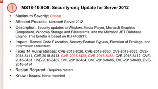MS18-10-SO8: Security-only Update for Server 2012
 Maximum Severity: Critical
 Affected Products: Microsoft Server 2012
 Description: Security updates to Windows Media Player, Microsoft Graphics
Component, Windows Storage and Filesystems, and the Microsoft JET Database
Engine. This bulletin is based on KB 4462931.
 Impact: Remote Code Execution, Security Feature Bypass, Elevation of Privilege, and
Information Disclosure
 Fixes 14 Vulnerabilities: CVE-2018-8320, CVE-2018-8330, CVE-2018-8333, CVE-
2018-8411, CVE-2018-8413, CVE-2018-8423, CVE-2018-8453, CVE-2018-8472, CVE-
2018-8481, CVE-2018-8482, CVE-2018-8484, CVE-2018-8486, CVE-2018-8489, CVE-
2018-8494
 Restart Required: Requires restart
 Known Issues: None reported
 
