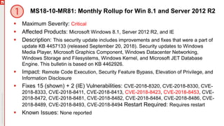 MS18-10-MR81: Monthly Rollup for Win 8.1 and Server 2012 R2
 Maximum Severity: Critical
 Affected Products: Microsoft Windows 8.1, Server 2012 R2, and IE
 Description: This security update includes improvements and fixes that were a part of
update KB 4457133 (released September 20, 2018). Security updates to Windows
Media Player, Microsoft Graphics Component, Windows Datacenter Networking,
Windows Storage and Filesystems, Windows Kernel, and Microsoft JET Database
Engine. This bulletin is based on KB 4462926.
 Impact: Remote Code Execution, Security Feature Bypass, Elevation of Privilege, and
Information Disclosure
 Fixes 15 (shown) + 2 (IE) Vulnerabilities: CVE-2018-8320, CVE-2018-8330, CVE-
2018-8333, CVE-2018-8411, CVE-2018-8413, CVE-2018-8423, CVE-2018-8453, CVE-
2018-8472, CVE-2018-8481, CVE-2018-8482, CVE-2018-8484, CVE-2018-8486, CVE-
2018-8489, CVE-2018-8493, CVE-2018-8494 Restart Required: Requires restart
 Known Issues: None reported
 