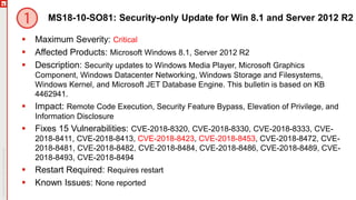 MS18-10-SO81: Security-only Update for Win 8.1 and Server 2012 R2
 Maximum Severity: Critical
 Affected Products: Microsoft Windows 8.1, Server 2012 R2
 Description: Security updates to Windows Media Player, Microsoft Graphics
Component, Windows Datacenter Networking, Windows Storage and Filesystems,
Windows Kernel, and Microsoft JET Database Engine. This bulletin is based on KB
4462941.
 Impact: Remote Code Execution, Security Feature Bypass, Elevation of Privilege, and
Information Disclosure
 Fixes 15 Vulnerabilities: CVE-2018-8320, CVE-2018-8330, CVE-2018-8333, CVE-
2018-8411, CVE-2018-8413, CVE-2018-8423, CVE-2018-8453, CVE-2018-8472, CVE-
2018-8481, CVE-2018-8482, CVE-2018-8484, CVE-2018-8486, CVE-2018-8489, CVE-
2018-8493, CVE-2018-8494
 Restart Required: Requires restart
 Known Issues: None reported
 