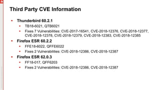 Third Party CVE Information
 Thunderbird 60.2.1
 TB18-6021, QTB6021
 Fixes 7 Vulnerabilities: CVE-2017-16541, CVE-2018-12376, CVE-2018-12377,
CVE-2018-12378, CVE-2018-12379, CVE-2018-12383, CVE-2018-12385
 Firefox ESR 60.2.2
 FFE18-6022, QFFE6022
 Fixes 2 Vulnerabilities: CVE-2018-12386, CVE-2018-12387
 Firefox ESR 62.0.3
 FF18-017, QFF6203
 Fixes 2 Vulnerabilities: CVE-2018-12386, CVE-2018-12387
 