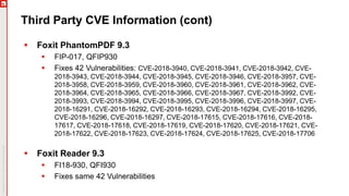 Third Party CVE Information (cont)
 Foxit PhantomPDF 9.3
 FIP-017, QFIP930
 Fixes 42 Vulnerabilities: CVE-2018-3940, CVE-2018-3941, CVE-2018-3942, CVE-
2018-3943, CVE-2018-3944, CVE-2018-3945, CVE-2018-3946, CVE-2018-3957, CVE-
2018-3958, CVE-2018-3959, CVE-2018-3960, CVE-2018-3961, CVE-2018-3962, CVE-
2018-3964, CVE-2018-3965, CVE-2018-3966, CVE-2018-3967, CVE-2018-3992, CVE-
2018-3993, CVE-2018-3994, CVE-2018-3995, CVE-2018-3996, CVE-2018-3997, CVE-
2018-16291, CVE-2018-16292, CVE-2018-16293, CVE-2018-16294, CVE-2018-16295,
CVE-2018-16296, CVE-2018-16297, CVE-2018-17615, CVE-2018-17616, CVE-2018-
17617, CVE-2018-17618, CVE-2018-17619, CVE-2018-17620, CVE-2018-17621, CVE-
2018-17622, CVE-2018-17623, CVE-2018-17624, CVE-2018-17625, CVE-2018-17706
 Foxit Reader 9.3
 FI18-930, QFI930
 Fixes same 42 Vulnerabilities
 