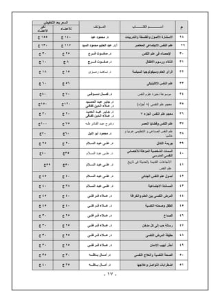-
17
-
‫م‬
‫الكتـــــــــاب‬ ‫أســــــــــــــم‬
‫المـــؤلـف‬
‫التخفيض‬ ‫بعد‬ ‫السعر‬
‫لألعضاء‬
‫لغير‬
‫األعضاء‬
28
‫والتدريبات‬ ‫والفلسفة‬ ‫األصول‬ ‫االستنارة‬
‫عيد‬ ‫محمود‬ .‫د‬
140
‫ج‬
155
‫ج‬
29
‫المعاصر‬ ‫االجتماعى‬ ‫النفس‬ ‫علم‬
‫السيد‬ ‫محمود‬ ‫الحليم‬ ‫عبد‬ .‫د‬.‫أ‬
117
‫ج‬
130
‫ج‬
30
‫النفس‬ ‫علم‬ ‫فى‬ ‫اإلحصاء‬
‫فـــ‬ ‫صفـــوت‬ .‫د‬
‫رج‬
25
‫ج‬
30
‫ج‬
31
‫األطفال‬ ‫ورسوم‬ ‫الذكاء‬
‫فــــرج‬ ‫صفـــوت‬ .‫د‬
8
‫ج‬
10
‫ج‬
32
‫السياسة‬ ‫وسيكولوجيا‬ ‫العام‬ ‫الرأى‬
‫ى‬ ‫تمـــ‬ ‫هــه‬ ‫نــ‬ ‫د‬
15
‫ج‬
18
‫ج‬
33
‫اإلكلينيكى‬ ‫النفس‬ ‫علم‬
‫فـــرج‬ ‫صفـــوت‬ .‫د‬
56
‫ج‬
60
‫ج‬
34
‫نشرفس‬ ‫عنرم‬ ‫صد‬ ‫ذخ‬ ‫مرارع‬
‫دســوقــى‬ ‫كمـــال‬ .‫د‬
70
‫ج‬
80
‫ج‬
35
‫ا‬ ‫علم‬ ‫معجم‬
( ‫لنفسى‬
8
)‫اء‬
‫ز‬‫أج‬
‫الحمـــيد‬ ‫عبـد‬ ‫جابـر‬ .‫د‬
‫كفافـى‬ ‫الـدين‬ ‫عــالء‬ .‫د‬
120
‫ج‬
150
‫ج‬
36
‫الجزء‬ ‫النفس‬ ‫علم‬ ‫معجم‬
7
‫ج‬ .‫د‬
‫ـ‬
‫اب‬
‫ـ‬
‫عب‬ ‫ر‬
‫ــ‬
‫الحمي‬ ‫د‬
‫ـ‬
‫د‬
‫ع‬ .‫د‬
‫ــ‬
‫ال‬ ‫الء‬
‫ـ‬
‫كف‬ ‫دين‬
‫ـ‬
‫افى‬
20
‫ج‬
30
‫ج‬
37
‫العصر‬ ‫وقضايا‬ ‫النفس‬ ‫علم‬
‫طـن‬ ‫دت‬ ‫نشقـ‬ ‫ـه‬ ‫ع‬ ‫فـصج‬ ‫د‬
75
‫ج‬
100
‫ج‬
38
‫عص‬ ‫ى‬ ‫نشمرظ‬ ‫و‬ ‫عى‬ ‫نشلر‬ ‫نشرفس‬ ‫عنم‬
‫و‬
‫ش‬ ‫ع‬
‫النيل‬ ‫أبو‬ ‫محمود‬ .‫د‬
60
‫ج‬
70
‫ج‬
39
‫النشل‬ ‫جريمة‬
‫عل‬ .‫د‬
‫ــ‬
‫عب‬ ‫ى‬
‫ـ‬
‫الس‬ ‫د‬
‫ــ‬
‫الم‬
20
‫ج‬
25
‫ج‬
40
‫لألخصائى‬ ‫المؤهلة‬ ‫الشخصية‬ ‫السمات‬
‫المدرسى‬ ‫النفسى‬
‫الســالم‬ ‫عبـد‬ ‫علــى‬ .‫د‬
35
‫ج‬
40
‫ج‬
41
‫يخ‬‫ر‬‫تا‬ ‫فى‬ ‫الحديثة‬‫و‬ ‫القديمة‬ ‫االتجاهات‬
‫النفس‬ ‫علم‬
‫عل‬ .‫د‬
‫ــ‬
‫عب‬ ‫ى‬
‫ـ‬
‫الس‬ ‫د‬
‫ــ‬
‫الم‬
50
‫ج‬
55
‫ج‬
42
‫أ‬
‫الجنائى‬ ‫النفس‬ ‫علم‬ ‫صول‬
‫عل‬ .‫د‬
‫ــ‬
‫عب‬ ‫ى‬
‫ـ‬
‫الس‬ ‫د‬
‫ــ‬
‫الم‬
40
‫ج‬
45
‫ج‬
43
‫االجتماعية‬ ‫المساندة‬
‫عل‬ .‫د‬
‫ــ‬
‫عب‬ ‫ى‬
‫ـ‬
‫الس‬ ‫د‬
‫ــ‬
‫الم‬
38
‫ج‬
40
‫ج‬
44
‫والخرافة‬ ‫العلم‬ ‫بين‬ ‫النفسى‬ ‫المرض‬
‫عـ‬ .‫د‬
‫ــ‬
‫ف‬ ‫الء‬
‫ــ‬
‫رغل‬
‫ـ‬
‫ـى‬
40
‫ج‬
45
‫ج‬
45
‫النفسية‬ ‫وصحته‬ ‫الطفل‬
‫عـ‬ .‫د‬
‫ــ‬
‫ف‬ ‫الء‬
‫ــ‬
‫رغل‬
‫ـ‬
‫ـى‬
40
‫ج‬
45
‫ج‬
46
‫الصداع‬
‫عـ‬ .‫د‬
‫ــ‬
‫الء‬
‫ف‬
‫ــ‬
‫رغل‬
‫ـ‬
‫ـى‬
25
‫ج‬
30
‫ج‬
47
‫مدخن‬ ‫كل‬ ‫إلى‬ ‫حب‬ ‫رسالة‬
‫عـ‬ .‫د‬
‫ــ‬
‫ف‬ ‫الء‬
‫ــ‬
‫رغل‬
‫ـ‬
‫ـى‬
25
‫ج‬
30
‫ج‬
48
‫النفسى‬ ‫المرض‬ ‫حقيقة‬
‫عـ‬ .‫د‬
‫ــ‬
‫ف‬ ‫الء‬
‫ــ‬
‫رغل‬
‫ـ‬
‫ـى‬
25
‫ج‬
30
‫ج‬
49
‫اإلدمان‬ ‫لهيب‬ ‫أحذر‬
‫عـ‬ .‫د‬
‫ــ‬
‫ف‬ ‫الء‬
‫ــ‬
‫رغل‬
‫ـ‬
‫ـى‬
25
‫ج‬
30
‫ج‬
50
‫النفسى‬ ‫والعالج‬ ‫النفسية‬ ‫الصحة‬
‫بــاظـــه‬ ‫أمـــال‬ .‫د‬
30
‫ج‬
35
‫ج‬
51
‫اضطرا‬
‫وعالجها‬ ‫التواصل‬ ‫بات‬
‫بــاظـــه‬ ‫أمـــال‬ .‫د‬
35
‫ج‬
40
‫ج‬
 