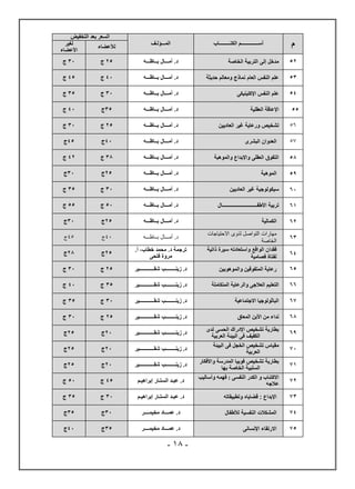 -
18
-
‫م‬
‫الكتـــــــــاب‬ ‫أســــــــــــــم‬
‫المـــؤلـف‬
‫التخفيض‬ ‫بعد‬ ‫السعر‬
‫لألعضاء‬
‫لغير‬
‫األعضاء‬
52
‫الخاصة‬ ‫التربية‬ ‫إلى‬ ‫مدخل‬
‫بــاظـــه‬ ‫أمـــال‬ .‫د‬
25
‫ج‬
30
‫ج‬
53
‫حديثة‬ ‫ومعالم‬ ‫نماذج‬ ‫العام‬ ‫النفس‬ ‫علم‬
‫بــاظـــه‬ ‫أمـــال‬ .‫د‬
40
‫ج‬
45
‫ج‬
54
‫اإلكلينيكى‬ ‫النفس‬ ‫علم‬
‫بــاظـــه‬ ‫أمـــال‬ .‫د‬
30
‫ج‬
35
‫ج‬
55
‫العقلية‬ ‫اإلعاقة‬
‫بــاظـــه‬ ‫أمـــال‬ .‫د‬
35
‫ج‬
40
‫ج‬
56
‫العاديين‬ ‫غير‬ ‫ورعاية‬ ‫تشخيص‬
‫بــاظـــه‬ ‫أمـــال‬ .‫د‬
25
‫ج‬
30
‫ج‬
57
‫البشرى‬ ‫العدوان‬
‫بــاظـــه‬ ‫أمـــال‬ .‫د‬
40
‫ج‬
45
‫ج‬
58
‫والموهبة‬ ‫واإلبداع‬ ‫العقلى‬ ‫التفوق‬
‫بــاظـــه‬ ‫أمـــال‬ .‫د‬
38
‫ج‬
42
‫ج‬
59
‫الموهبة‬
‫بــاظـــه‬ ‫أمـــال‬ .‫د‬
25
‫ج‬
30
‫ج‬
60
‫سيكول‬
‫العاديين‬ ‫غير‬ ‫وجية‬
‫بــاظـــه‬ ‫أمـــال‬ .‫د‬
30
‫ج‬
35
‫ج‬
61
‫األطفــــــــــــــــــــــــــــال‬ ‫تربية‬
‫بــاظـــه‬ ‫أمـــال‬ .‫د‬
50
‫ج‬
55
‫ج‬
62
‫الكمالية‬
‫بــاظـــه‬ ‫أمـــال‬ .‫د‬
25
‫ج‬
30
‫ج‬
63
‫االحتياجا‬ ‫لذوى‬ ‫التواصل‬ ‫مهارات‬
‫ت‬
‫الخاصة‬
‫بــاظـــه‬ ‫أمـــال‬ .‫د‬
40
‫ج‬
45
‫ج‬
64
‫الواقع‬ ‫فقدان‬
‫ذاتية‬ ‫سيرة‬ ‫واستعادته‬
‫فصامية‬ ‫لفتاة‬
.‫أ‬ ،‫خطاب‬ ‫محمد‬ .‫د‬ ‫ترجمة‬
‫فتحى‬ ‫مروة‬
25
‫ج‬
28
‫ج‬
65
‫والموهوبين‬ ‫المتفوقين‬ ‫رعاية‬
‫شقــــــــــــير‬ ‫زينــــــــب‬ .‫د‬
25
‫ج‬
30
‫ج‬
66
‫المتكاملة‬ ‫والرعاية‬ ‫العالجى‬ ‫التعليم‬
‫شقــــــــــــير‬ ‫زينــــــــب‬ .‫د‬
35
‫ج‬
40
‫ج‬
67
‫االجتماعي‬ ‫الباثولوجيا‬
‫ة‬
‫شقــــــــــــير‬ ‫زينــــــــب‬ .‫د‬
30
‫ج‬
35
‫ج‬
68
‫المعاق‬ ‫األبن‬ ‫من‬ ‫نداء‬
‫شقــــــــــــير‬ ‫زينــــــــب‬ .‫د‬
25
‫ج‬
30
‫ج‬
69
‫لدى‬ ‫الحسى‬ ‫اإلدراك‬ ‫تشخيص‬ ‫بطارية‬
‫العربية‬ ‫البيئة‬ ‫فى‬ ‫الكفيف‬
‫شقــــــــــــير‬ ‫زينــــــــب‬ .‫د‬
20
‫ج‬
25
‫ج‬
70
‫البيئة‬ ‫فى‬ ‫الخجل‬ ‫تشخيص‬ ‫مقياس‬
‫العربية‬
.‫د‬
‫شقــــــــــــير‬ ‫زينــــــــب‬
20
‫ج‬
25
‫ج‬
71
‫واألفكار‬ ‫المدرسة‬ ‫فوبيا‬ ‫تشخيص‬ ‫بطارية‬
‫بها‬ ‫الخاصة‬ ‫السلبية‬
‫شقــــــــــــير‬ ‫زينــــــــب‬ .‫د‬
20
‫ج‬
25
‫ج‬
72
‫االكتئا‬
‫ب‬
‫وأساليب‬ ‫فهمه‬ : ‫النفسى‬ ‫الكدر‬ ‫و‬
‫عالجه‬
‫إبراهيـم‬ ‫الستـار‬ ‫عبـد‬ .‫د‬
45
‫ج‬
50
‫ج‬
73
‫وتطبيقاته‬ ‫قضاياه‬ : ‫اإلبداع‬
.‫د‬
‫إبراهيـم‬ ‫الستـار‬ ‫عبـد‬
30
‫ج‬
35
‫ج‬
74
‫لألطفال‬ ‫النفسية‬ ‫المشكالت‬
‫مخيمــــر‬ ‫عمـــاد‬ .‫د‬
30
‫ج‬
35
‫ج‬
75
‫اإلنسانى‬ ‫االرتقاء‬
‫مخيمــــر‬ ‫عمـــاد‬ .‫د‬
35
‫ج‬
40
‫ج‬
 