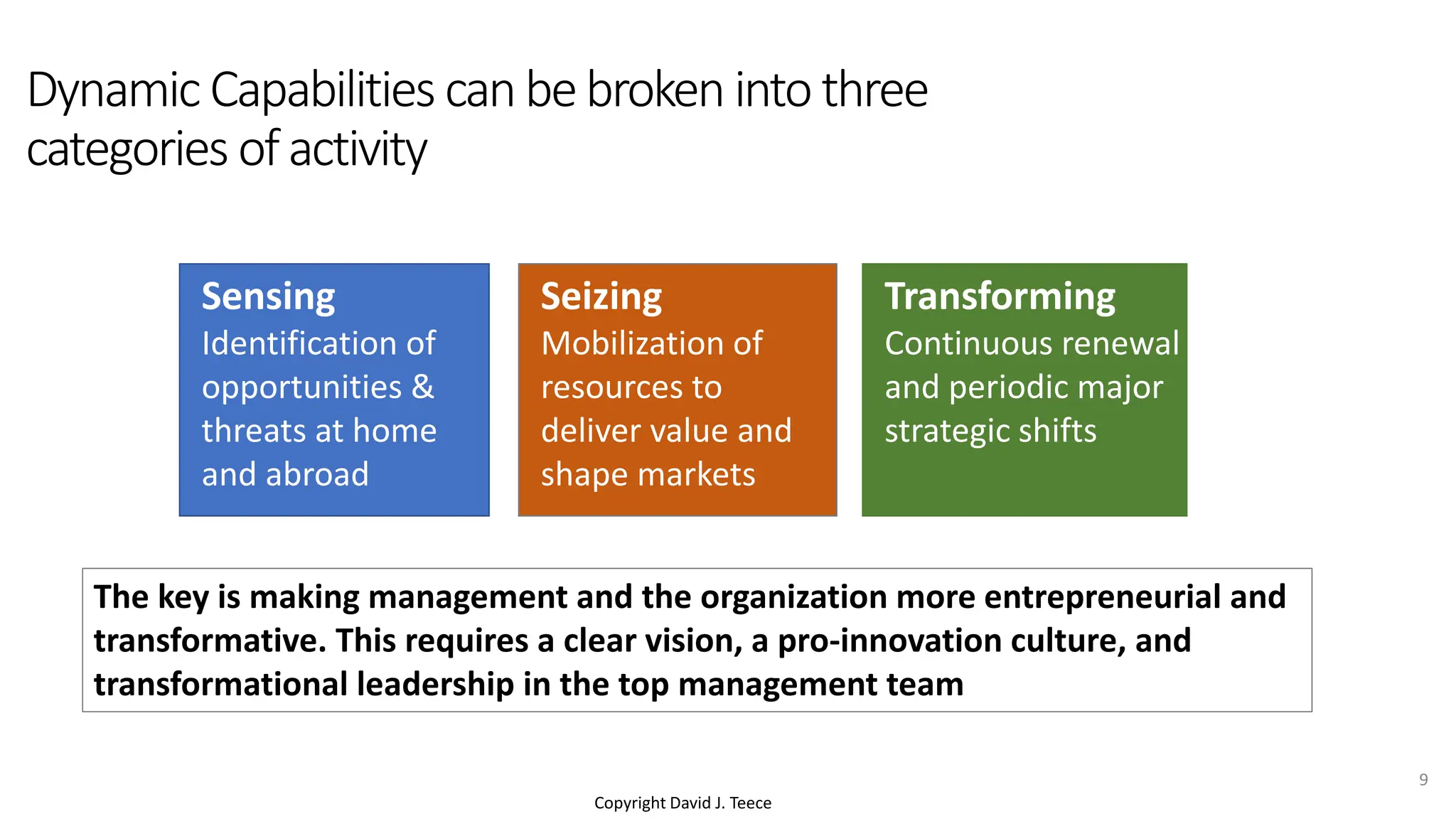 Copyright David J. Teece
Dynamic Capabilities canbebroken into three
categories ofactivity
Sensing
Identification of
opportunities &
threats at home
and abroad
Transforming
Continuous renewal
and periodic major
strategic shifts
Seizing
Mobilization of
resources to
deliver value and
shape markets
The key is making management and the organization more entrepreneurial and
transformative. This requires a clear vision, a pro-innovation culture, and
transformational leadership in the top management team
9
 