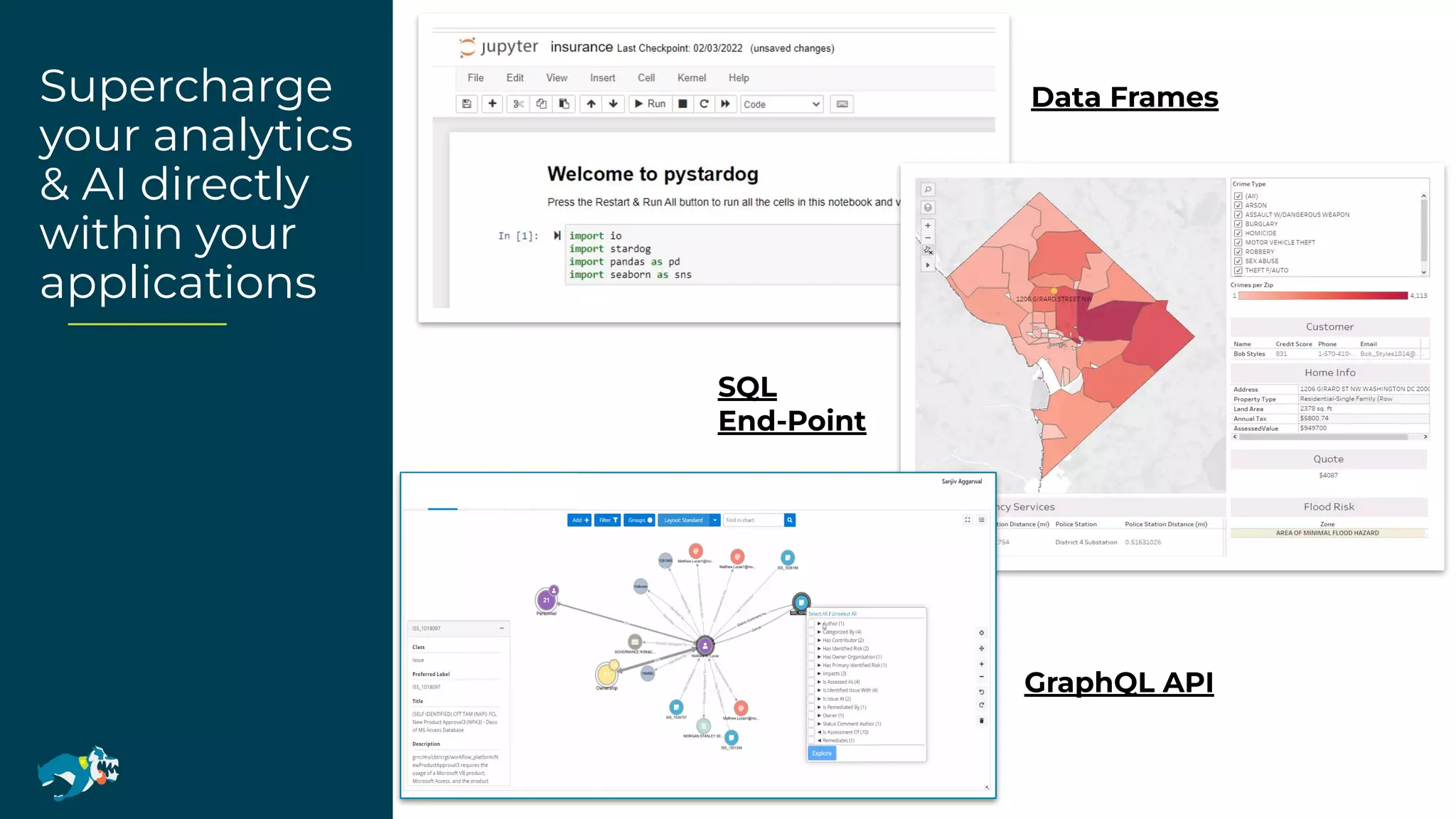 Supercharge
your analytics
& AI directly
within your
applications
Data Frames
SQL
End-Point
GraphQL API
 