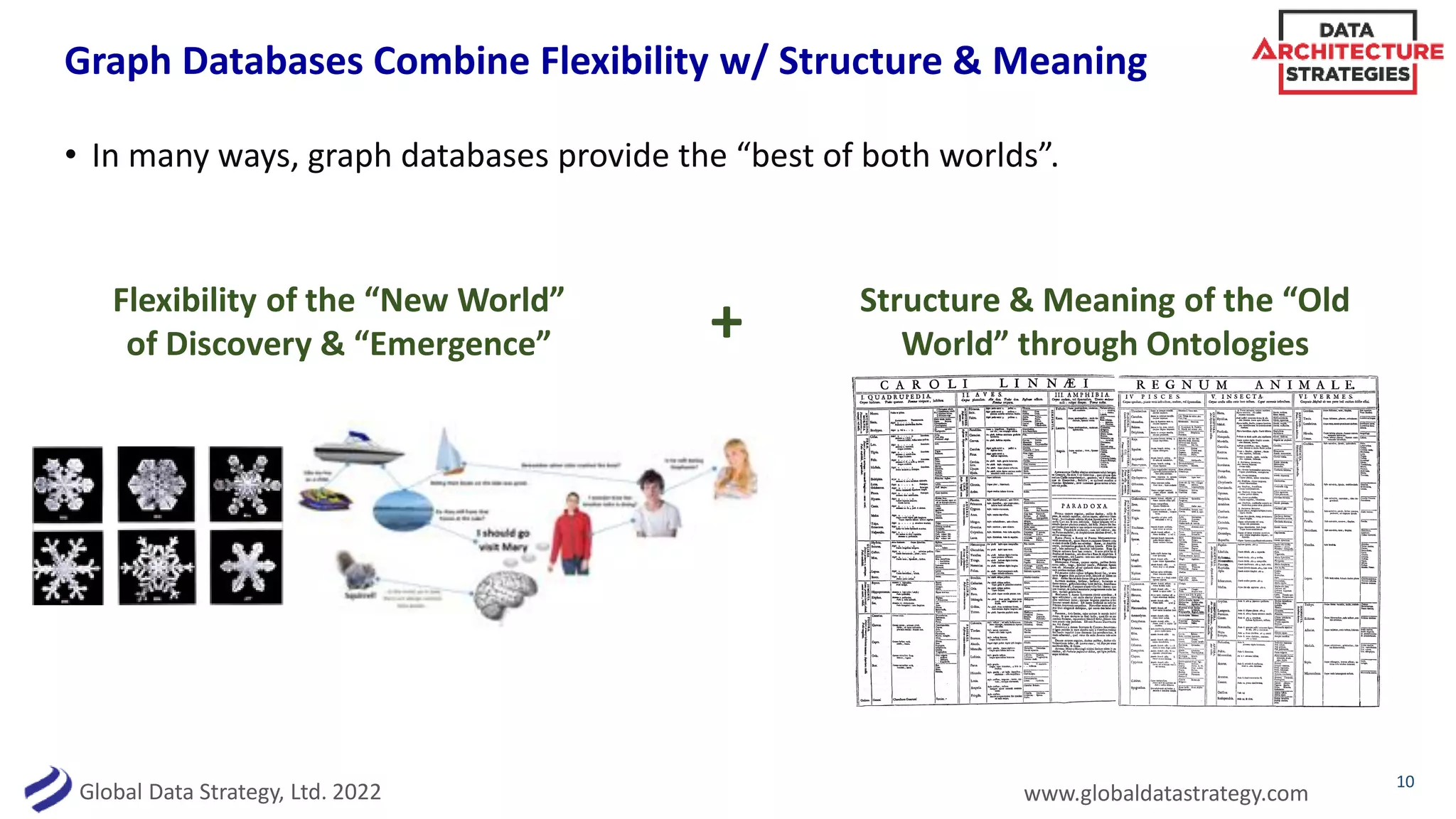 Global Data Strategy, Ltd. 2022 www.globaldatastrategy.com
Graph Databases Combine Flexibility w/ Structure & Meaning
• In many ways, graph databases provide the “best of both worlds”.
10
Flexibility of the “New World”
of Discovery & “Emergence”
Structure & Meaning of the “Old
World” through Ontologies
+
 