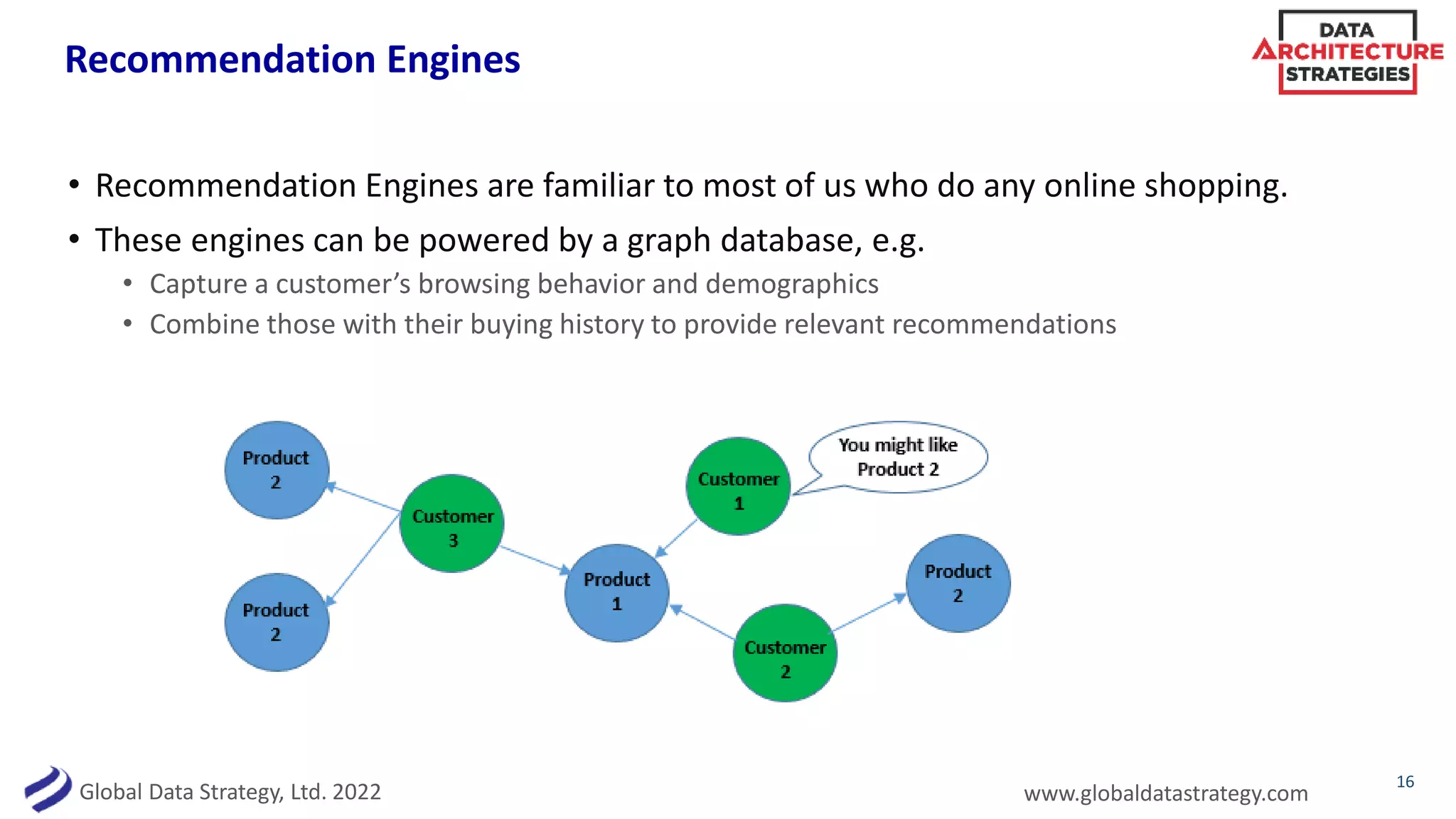 Global Data Strategy, Ltd. 2022 www.globaldatastrategy.com
Recommendation Engines
• Recommendation Engines are familiar to most of us who do any online shopping.
• These engines can be powered by a graph database, e.g.
• Capture a customer’s browsing behavior and demographics
• Combine those with their buying history to provide relevant recommendations
16
 
