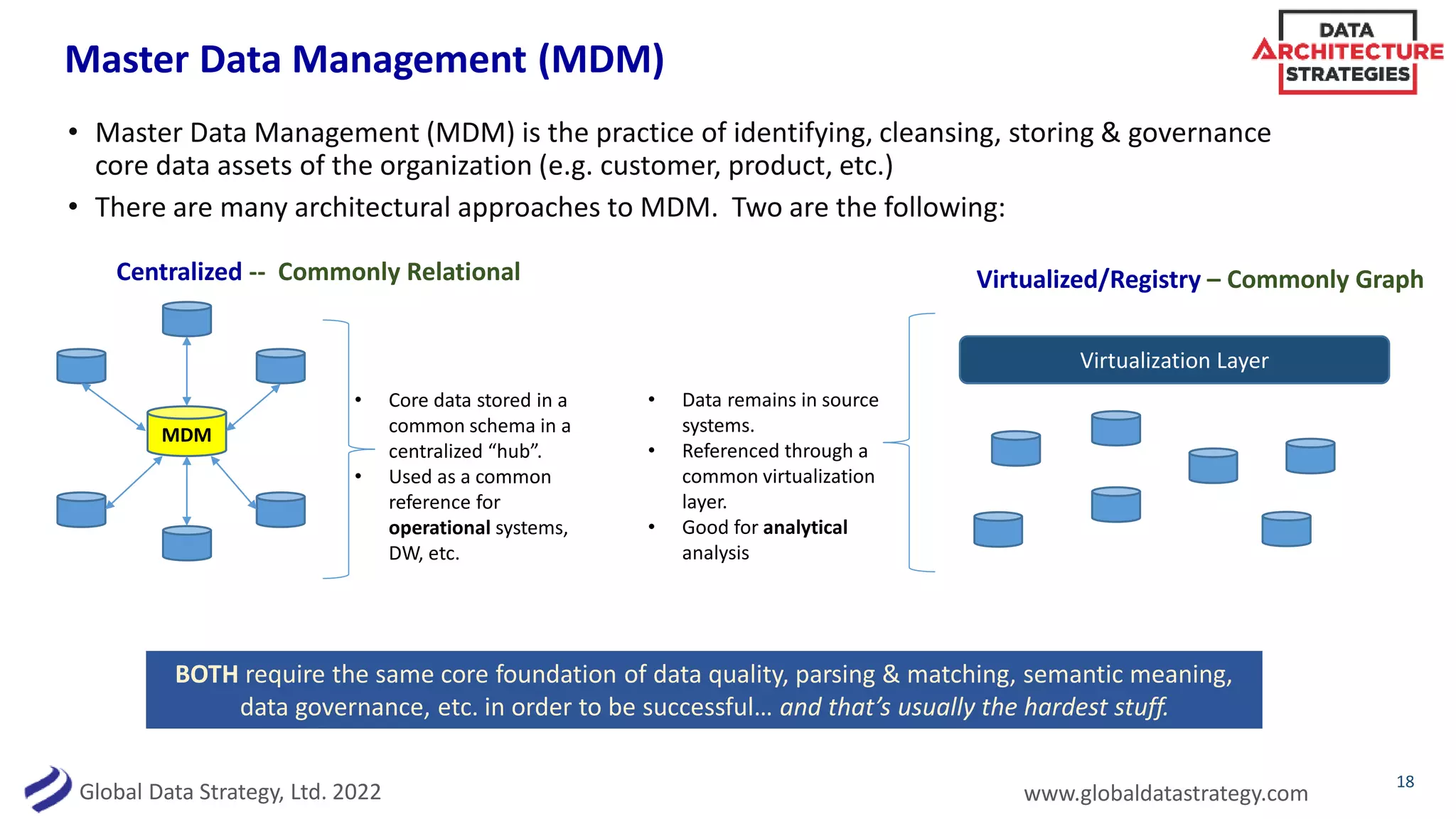 Global Data Strategy, Ltd. 2022 www.globaldatastrategy.com
Master Data Management (MDM)
• Master Data Management (MDM) is the practice of identifying, cleansing, storing & governance
core data assets of the organization (e.g. customer, product, etc.)
• There are many architectural approaches to MDM. Two are the following:
18
Centralized -- Commonly Relational Virtualized/Registry – Commonly Graph
MDM
Virtualization Layer
• Core data stored in a
common schema in a
centralized “hub”.
• Used as a common
reference for
operational systems,
DW, etc.
• Data remains in source
systems.
• Referenced through a
common virtualization
layer.
• Good for analytical
analysis
BOTH require the same core foundation of data quality, parsing & matching, semantic meaning,
data governance, etc. in order to be successful… and that’s usually the hardest stuff.
 