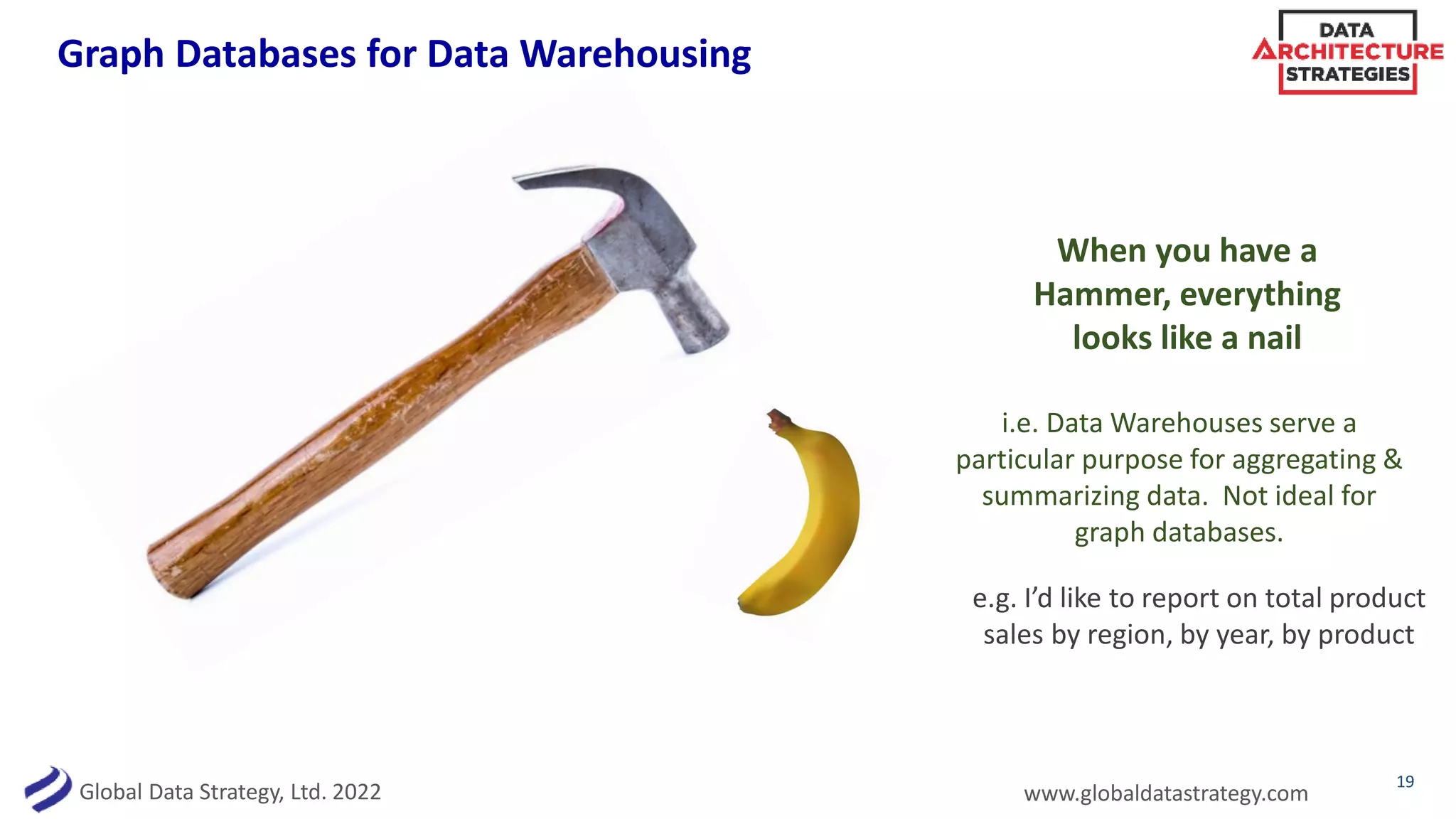 Global Data Strategy, Ltd. 2022 www.globaldatastrategy.com
19
When you have a
Hammer, everything
looks like a nail
i.e. Data Warehouses serve a
particular purpose for aggregating &
summarizing data. Not ideal for
graph databases.
Graph Databases for Data Warehousing
e.g. I’d like to report on total product
sales by region, by year, by product
 