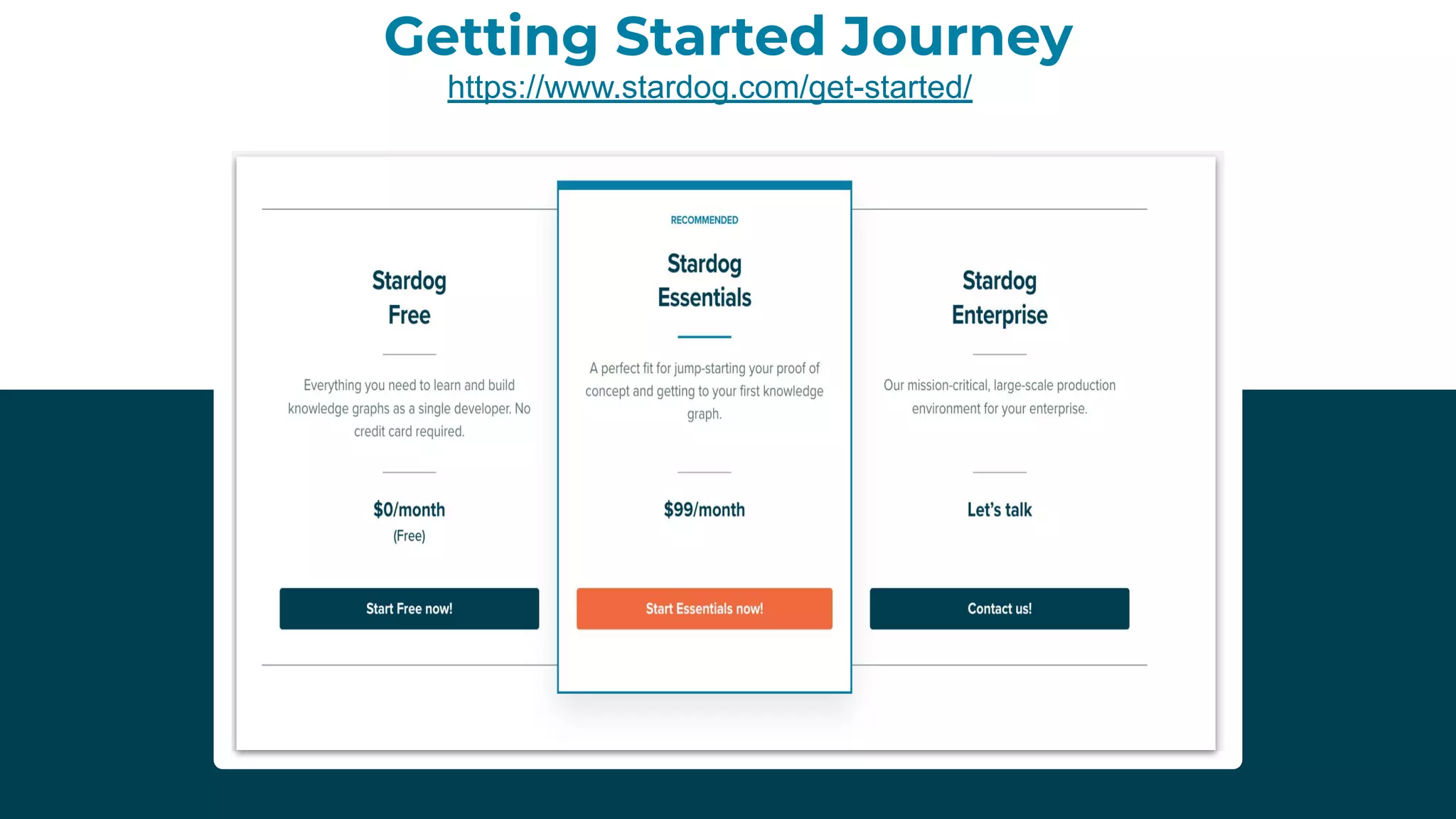 Getting Started Journey
https://www.stardog.com/get-started/
 