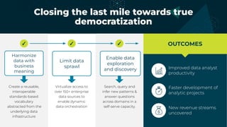 Closing the last mile towards true
democratization
OUTCOMES
Harmonize
data with
business
meaning
Enable data
exploration
a...