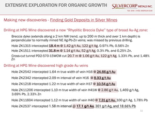 11
EXTENSIVE EXPLORATION FOR ORGANIC GROWTH
TSX: SVM | NYSE AMERICAN SVM
Making new discoveries - Finding Gold Deposits in Silver Mines
Drilling at HPG Mine discovered a new “Rhyolitic Breccia Dyke” type of broad Au-Ag zone:
Breccia dyke (extends along a 2 km NW trend, up to 200 m thick and over 1 km depth) is
perpendicular to normally mined NE Ag-Pb-Zn veins; was missed by previous drilling.
Hole ZK1315 intercepted 18.4 m @ 1.42 g/t Au, 122 g/t Ag, 0.97% Pb, 0.56% Zn
Hole ZK1511 intercepted 31.8 m @ 1.14 g/t Au, 52 g/t Ag, 0.3% Pb, and 0.25% Zn.
Cross-cut tunnel PD2-570-15WCM cut 20.7 m @ 1.06 g/t Au, 122 g/t Ag, 1.33% Pb, and 1.48%
Zn
Drilling at HPG Mine discovered high grade Au veins
Hole ZK2542 intercepted 1.64 m true width of vein H16 @ 24.66 g/t Au
Hole ZK2342 intercepted 2.09 m interval of vein H16 @ 8.93 g/t Au
Hole ZK1218 intercepted 1.22 m true width of vein H17 @ 10.54 g/t Au
Hole ZK11206 intercepted 1.10 m true width of vein H41W @ 2.86 g/t Au, 1,469 g/t Ag,
3.69% Pb, 2.33% Zn
Hole ZK11604 intercepted 1.12 m true width of vein H40 @ 7.31 g/t Au, 100 g/t Ag, 1.78% Pb
Hole ZK2537 intercepted 1.58 m interval @ 17.1 g/t Au, 301 g/t Ag, and 18.66% Pb
 
