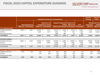 25
FISCAL 2023 CAPITAL EXPENDITURE GUIDANCE
TSX: SVM | NYSE AMERICAN SVM
 